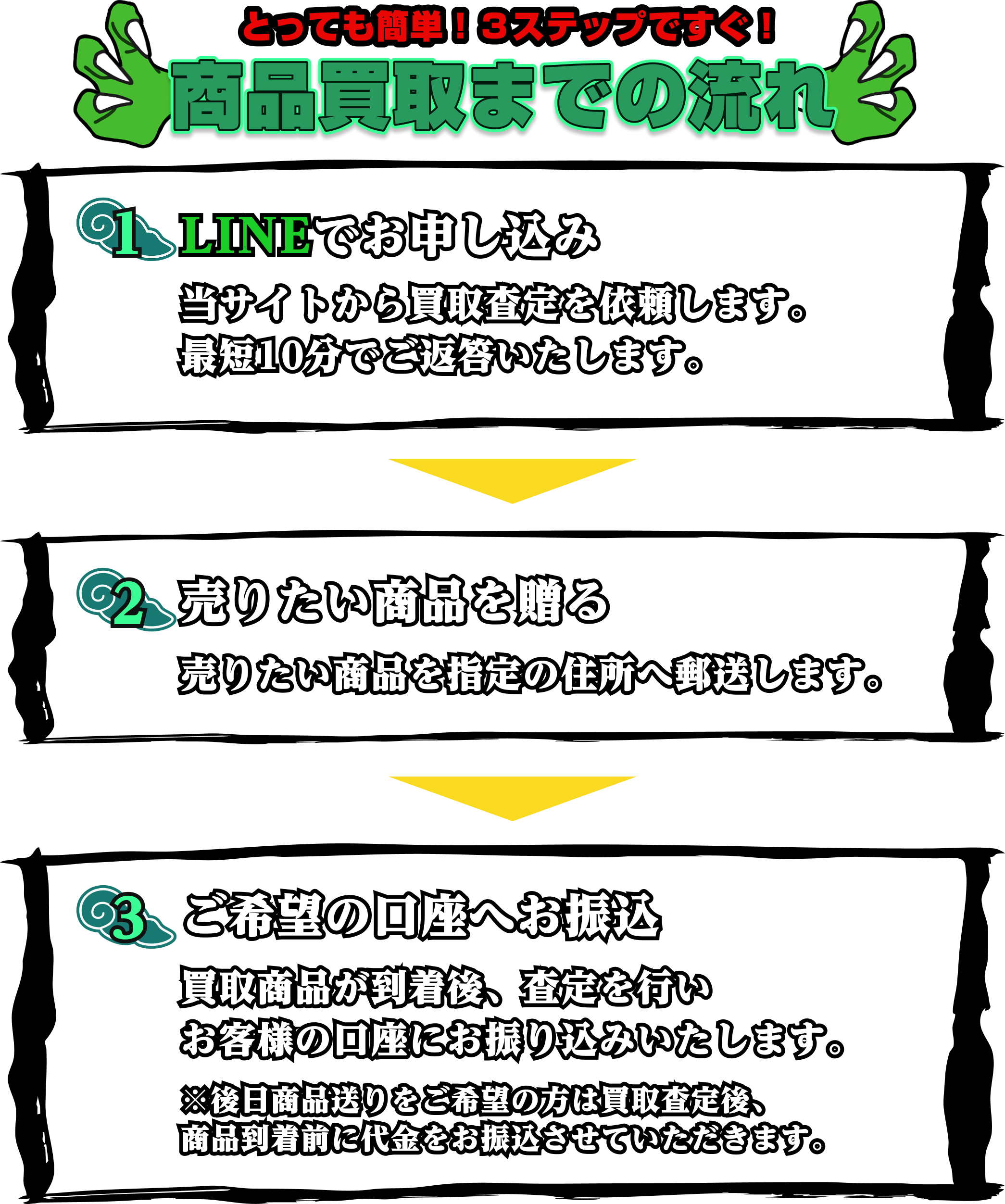 [フロー]チケット買取の流れ｜①LINEでお申し込み：当サイトから買取査定を依頼します。最短10分でご返答いたします。②売りたい商品絵を送る：売りたい商品を指定の住所へ郵送します。③ご希望の口座へお振込：買取商品が到着後、査定を行いお客様の口座にお振込いたします。※後日商品送りをご希望の方は買取査定後、商品到着前に代金をお振込させていただきます。